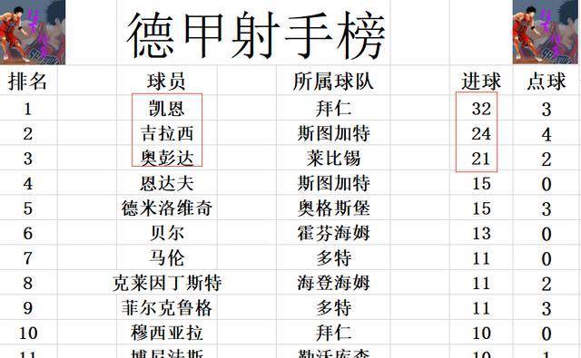 拜仁逆袭夺冠，领跑小组积分榜