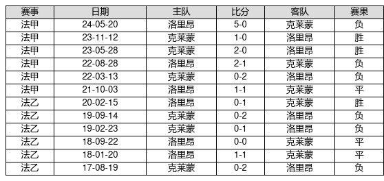 亚眠遭遇对手逆转，遗憾输球